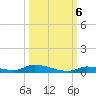 Similar Sound tide chart for Thursday, October 6, 2022