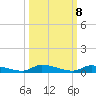 Similar Sound tide chart for Saturday, October 8, 2022