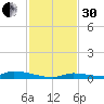 Similar Sound tide chart for Wednesday, November 30, 2022