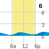 Similar Sound tide chart for Sunday, November 6, 2022