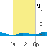 Similar Sound tide chart for Wednesday, November 9, 2022