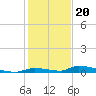 Similar Sound tide chart for Tuesday, December 20, 2022