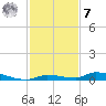 Similar Sound tide chart for Wednesday, December 7, 2022