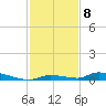 Similar Sound tide chart for Thursday, December 8, 2022