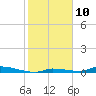 Similar Sound tide chart for Tuesday, January 10, 2023