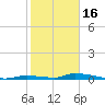 Similar Sound tide chart for Monday, January 16, 2023