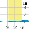 Similar Sound tide chart for Thursday, January 19, 2023