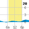 Similar Sound tide chart for Friday, January 20, 2023
