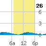 Similar Sound tide chart for Thursday, January 26, 2023