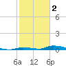 Similar Sound tide chart for Monday, January 2, 2023