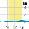 Similar Sound tide chart for Monday, January 30, 2023