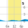 Similar Sound tide chart for Thursday, January 5, 2023