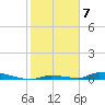 Similar Sound tide chart for Saturday, January 7, 2023