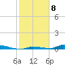 Similar Sound tide chart for Sunday, January 8, 2023