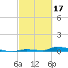 Similar Sound tide chart for Friday, February 17, 2023