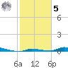 Similar Sound tide chart for Sunday, February 5, 2023