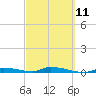 Similar Sound tide chart for Saturday, March 11, 2023