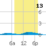 Similar Sound tide chart for Monday, March 13, 2023