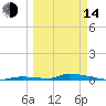 Similar Sound tide chart for Tuesday, March 14, 2023