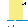Similar Sound tide chart for Thursday, March 16, 2023