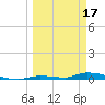Similar Sound tide chart for Friday, March 17, 2023