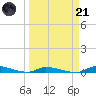 Similar Sound tide chart for Tuesday, March 21, 2023