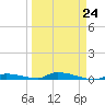 Similar Sound tide chart for Friday, March 24, 2023