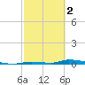 Similar Sound tide chart for Thursday, March 2, 2023