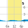 Similar Sound tide chart for Sunday, March 5, 2023