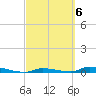 Similar Sound tide chart for Monday, March 6, 2023