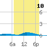 Similar Sound tide chart for Monday, April 10, 2023