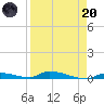 Similar Sound tide chart for Thursday, April 20, 2023