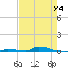 Similar Sound tide chart for Monday, April 24, 2023
