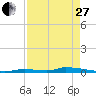 Similar Sound tide chart for Thursday, April 27, 2023