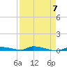 Similar Sound tide chart for Friday, April 7, 2023