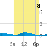 Similar Sound tide chart for Saturday, April 8, 2023
