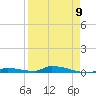 Similar Sound tide chart for Sunday, April 9, 2023