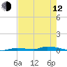 Similar Sound tide chart for Friday, May 12, 2023
