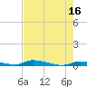 Similar Sound tide chart for Tuesday, May 16, 2023