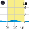 Similar Sound tide chart for Friday, May 19, 2023