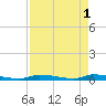Similar Sound tide chart for Monday, May 1, 2023