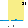 Similar Sound tide chart for Tuesday, May 23, 2023