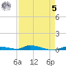 Similar Sound tide chart for Friday, May 5, 2023