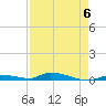 Similar Sound tide chart for Saturday, May 6, 2023