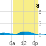 Similar Sound tide chart for Monday, May 8, 2023