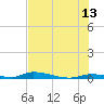 Similar Sound tide chart for Tuesday, June 13, 2023