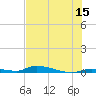 Similar Sound tide chart for Thursday, June 15, 2023