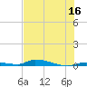 Similar Sound tide chart for Friday, June 16, 2023