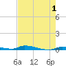 Similar Sound tide chart for Thursday, June 1, 2023