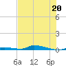 Similar Sound tide chart for Tuesday, June 20, 2023
